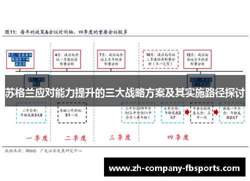 苏格兰应对能力提升的三大战略方案及其实施路径探讨