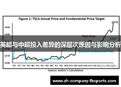 英超与中超投入差异的深层次原因与影响分析 英超与中超投入差异的深层次原因与影响分析