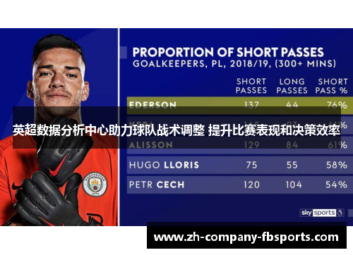 英超数据分析中心助力球队战术调整 提升比赛表现和决策效率