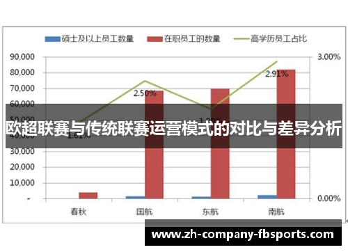 欧超联赛与传统联赛运营模式的对比与差异分析