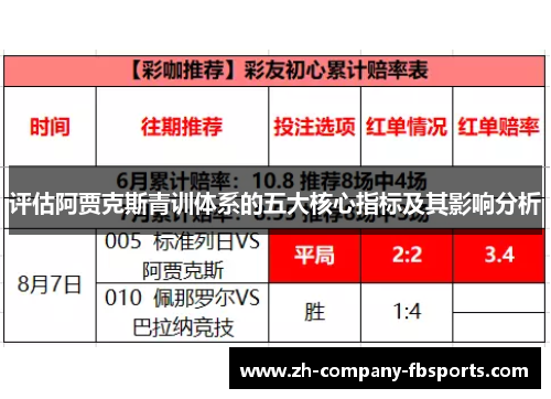 评估阿贾克斯青训体系的五大核心指标及其影响分析