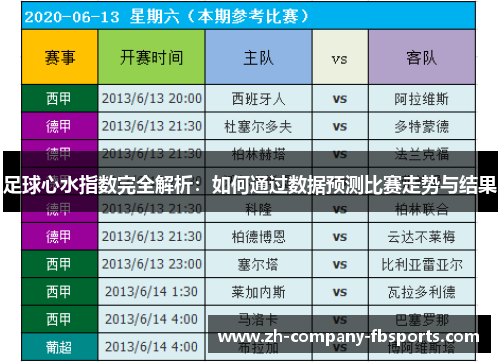 足球心水指数完全解析：如何通过数据预测比赛走势与结果