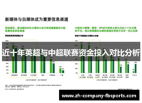 近十年英超与中超联赛资金投入对比分析