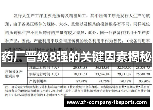 药厂晋级8强的关键因素揭秘 药厂晋级8强的关键因素揭秘