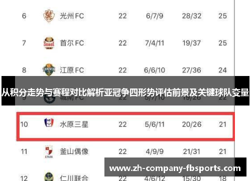 从积分走势与赛程对比解析亚冠争四形势评估前景及关键球队变量