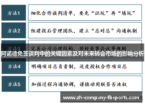 阿诺德免签谈判中的关键因素及对未来转会市场的影响分析