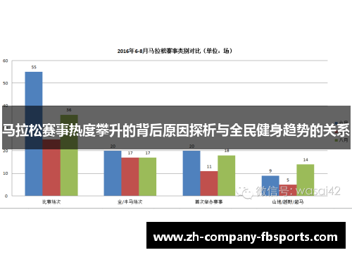 马拉松赛事热度攀升的背后原因探析与全民健身趋势的关系