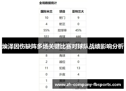埃泽因伤缺阵多场关键比赛对球队战绩影响分析 埃泽因伤缺阵多场关键比赛对球队战绩影响分析